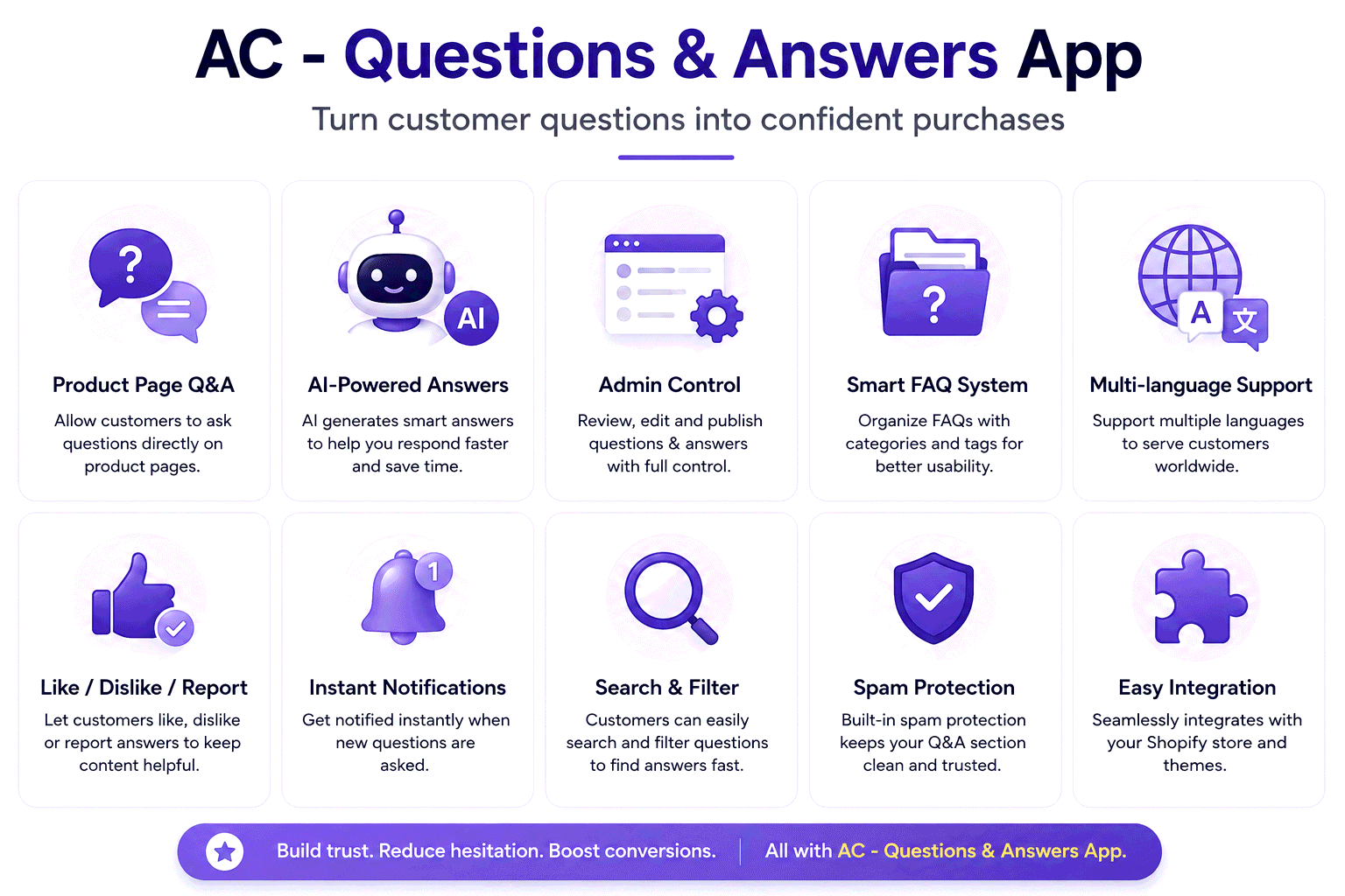 AC ‑ Questions & Answers for Shopify