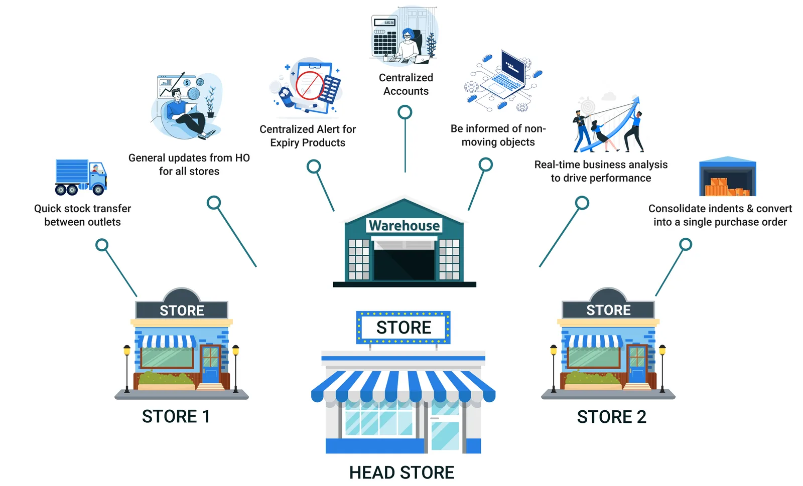 Bundlify ‑ Bought together App