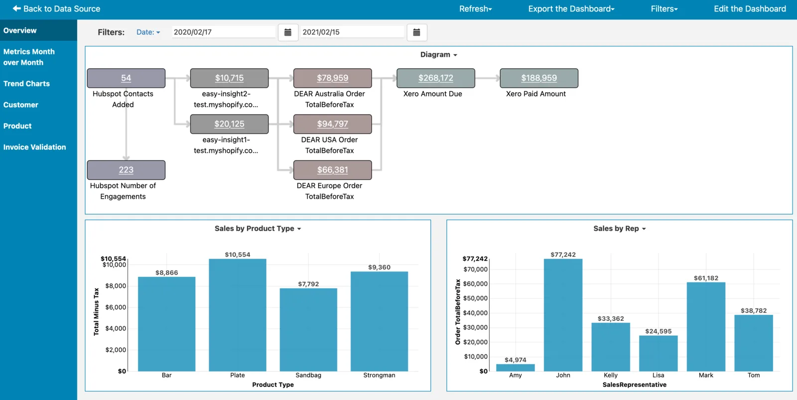 Predictify Post App