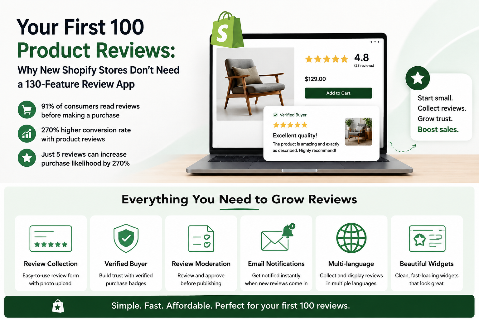 AC ‑ Reviews & Ratings for Shopify