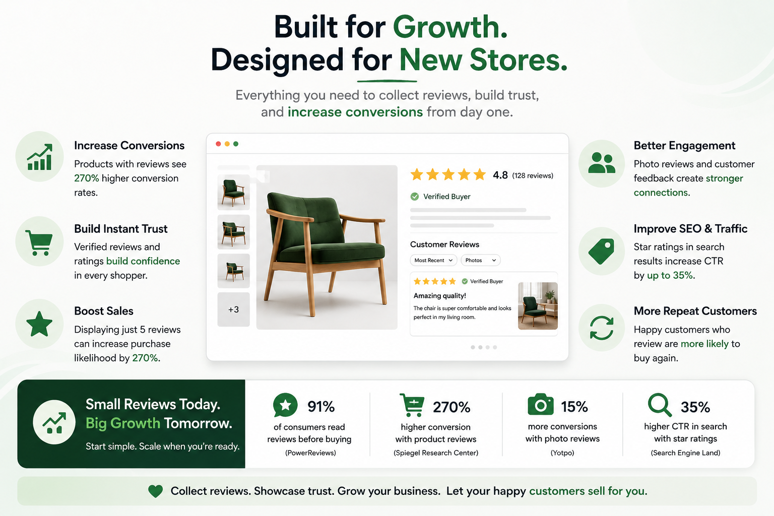AC ‑ Reviews & Ratings for Shopify