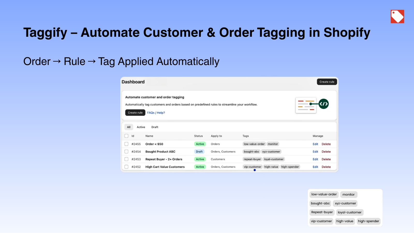 Taggify ‑ Customer & Orders App