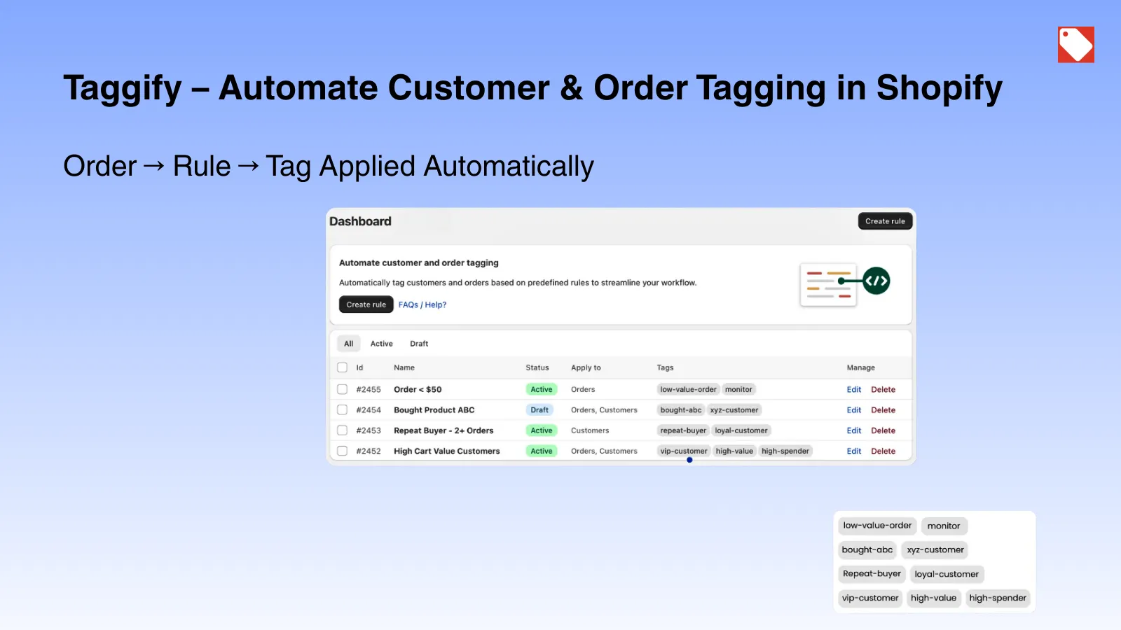 Taggify ‑ Customer & Orders App